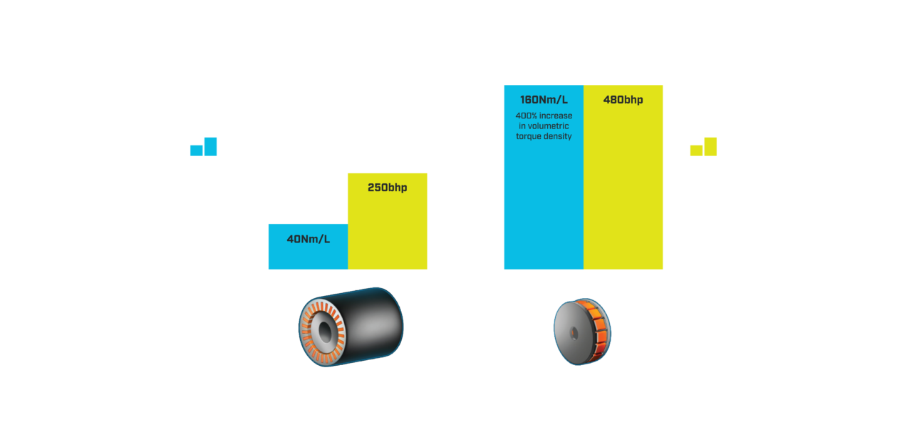 E1 Performance EVOA e1-performance-evoa